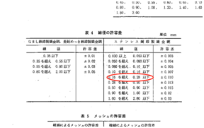 【进口筛网】-为什么进口筛网的精密度高？