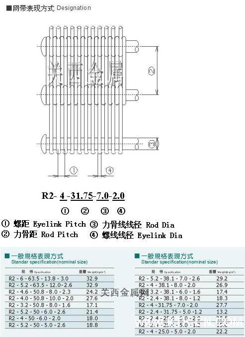 产品参数