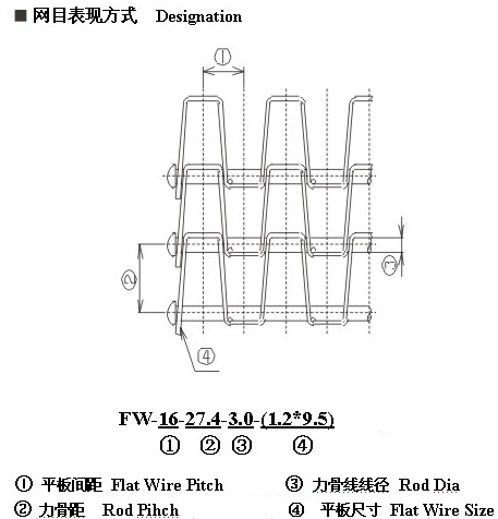 产品参数