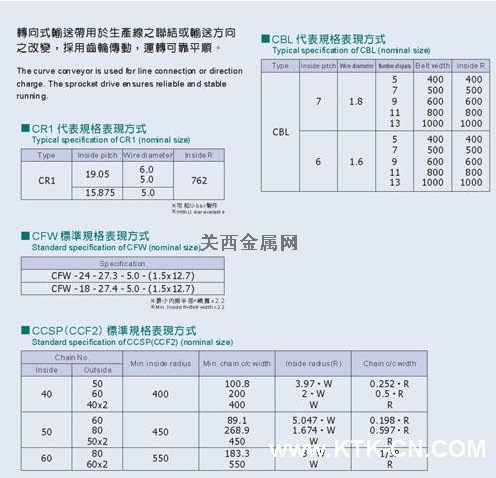 产品参数