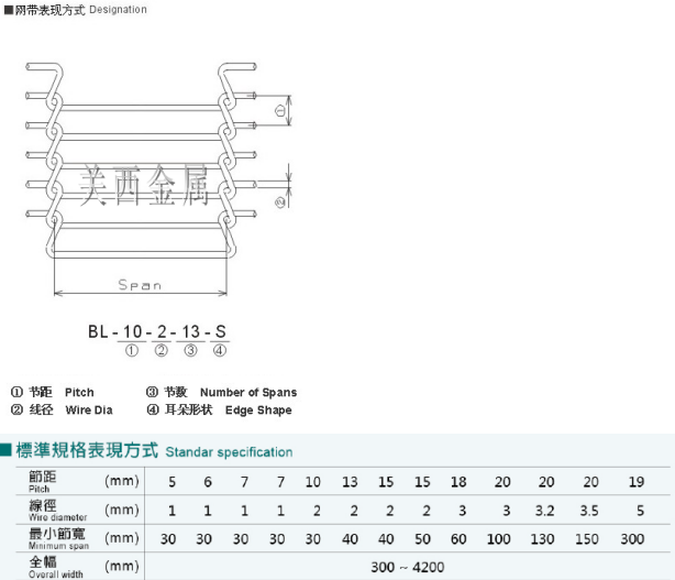 产品参数