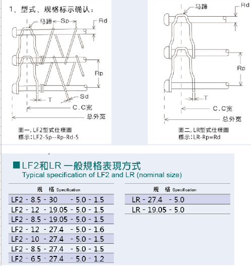 产品参数