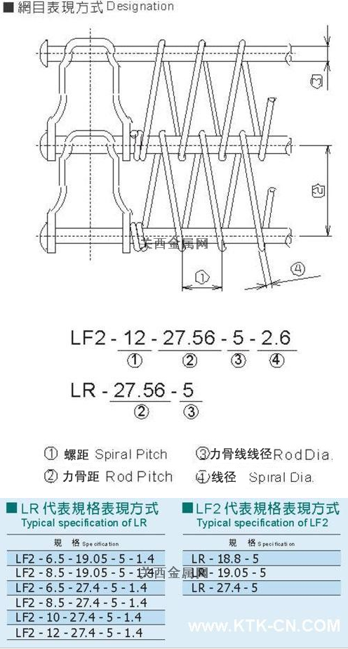 产品参数