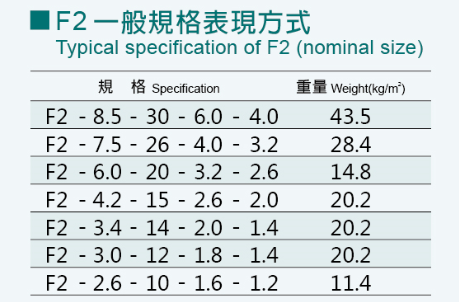 F2网带